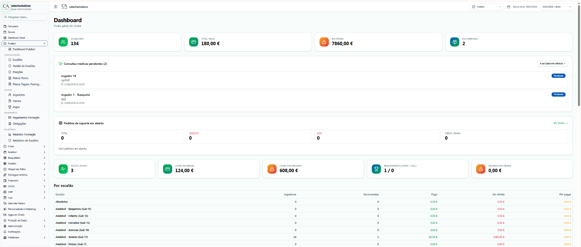 Dashboard do Clube Manager — visão geral do clube